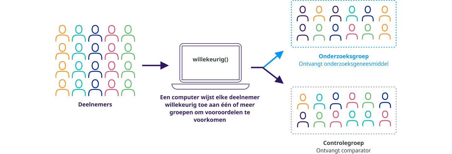Updated desktop infographic - Dutch
