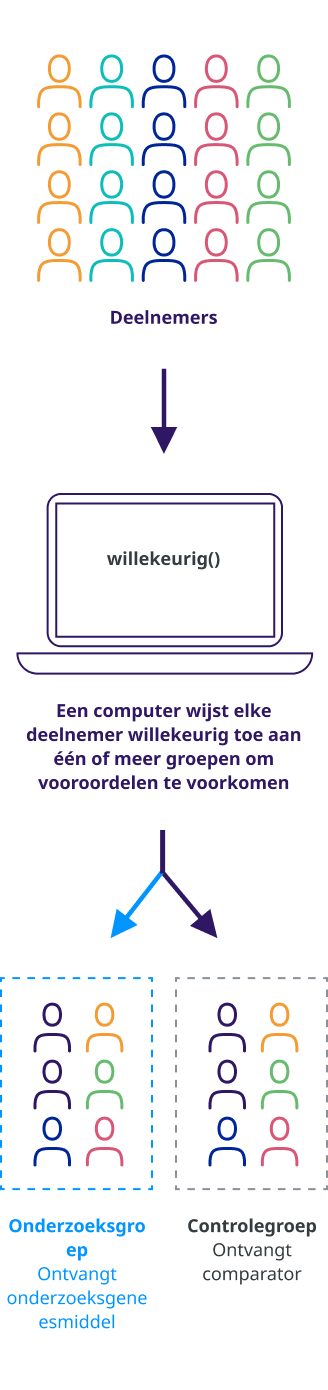 Updated desktop infographic - Dutch