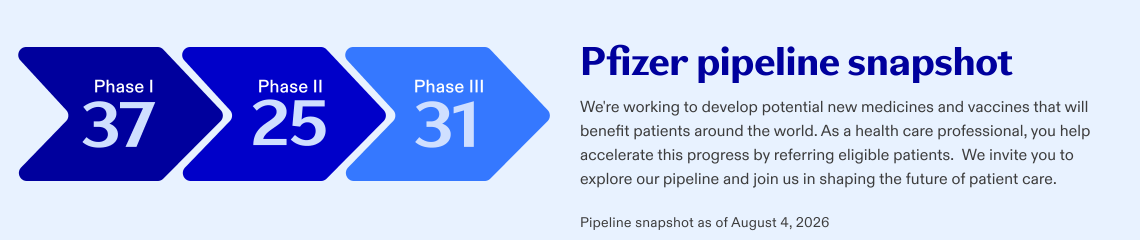 Pfizer pipeline portfolio snapshot as of August 4, 2026 | Pfizer clinical trials