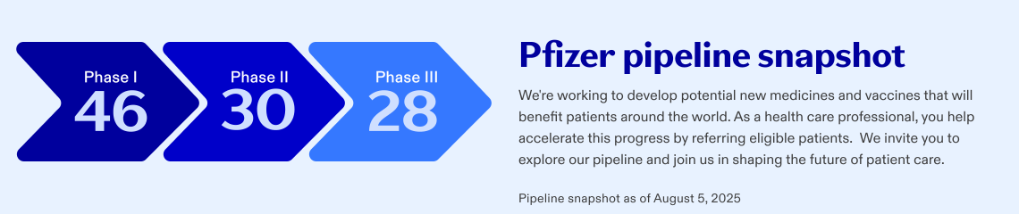 Pfizer pipeline portfolio snapshot as of August 5, 2025 | Pfizer clinical trials